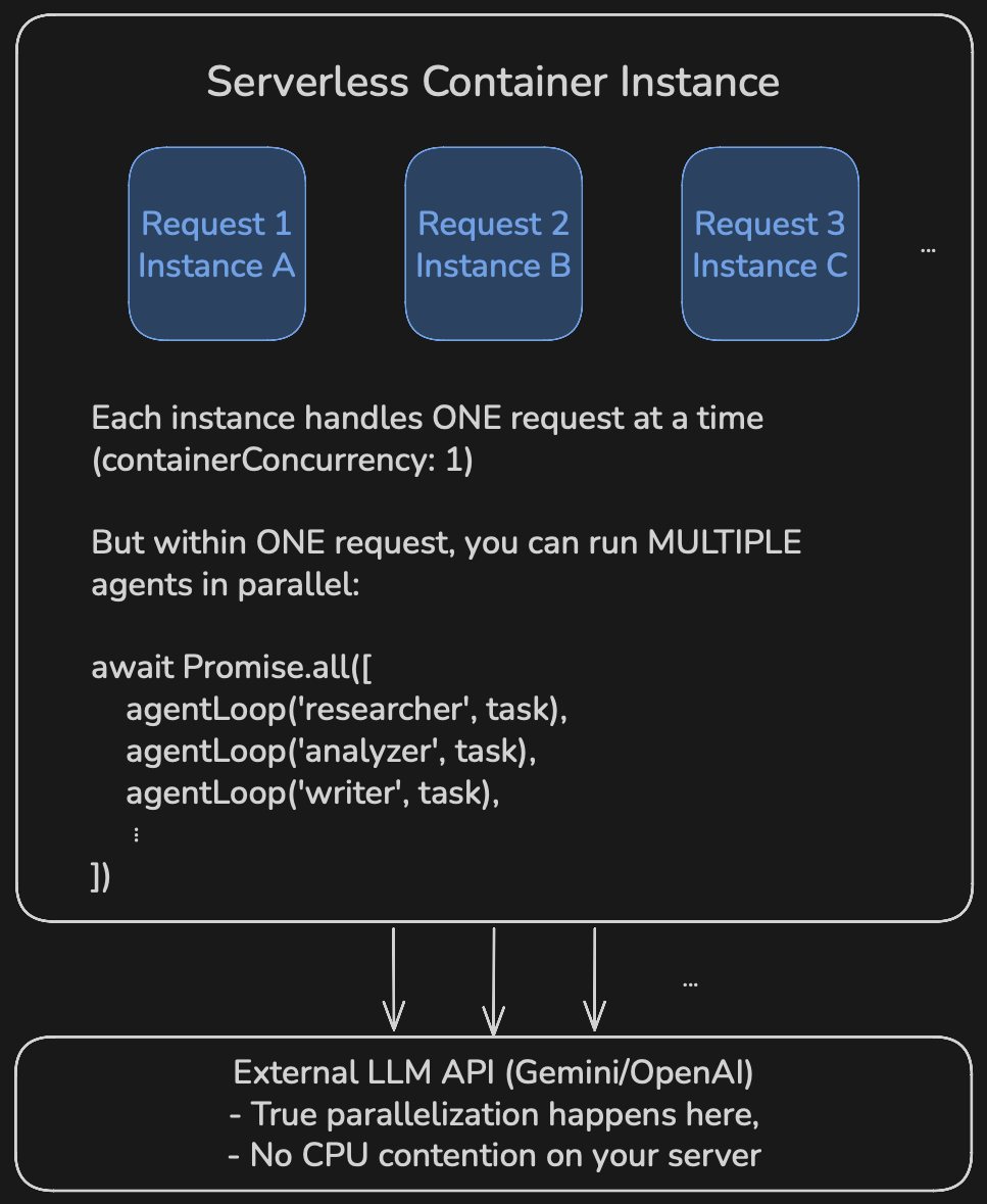 How to build agents