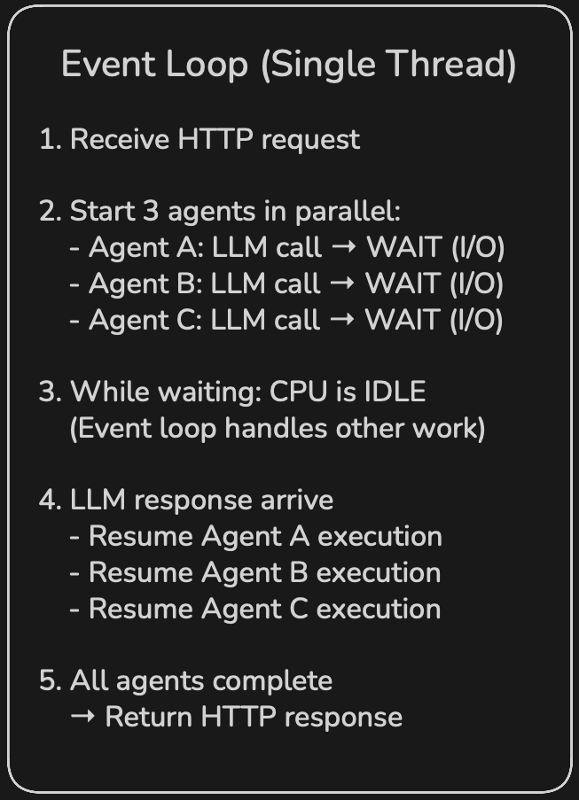 Single Agent Event Loop RAM Management